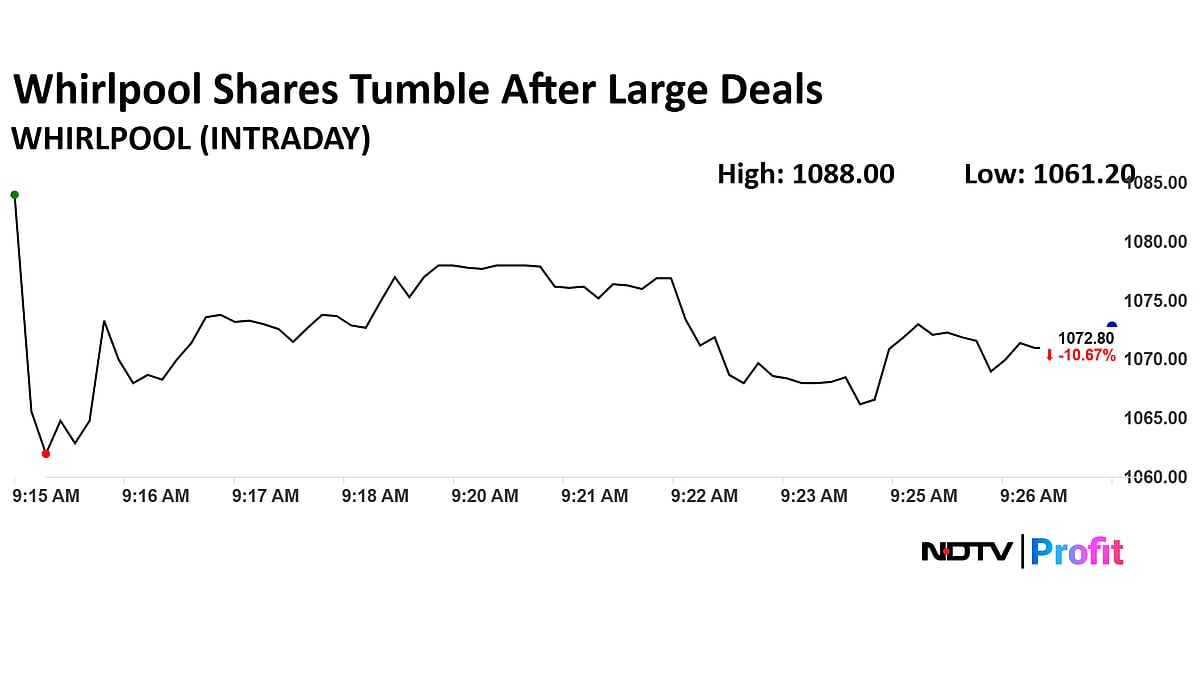 Whirlpool Share Price Plunges Over 11% As Promoter Offloads Rs 1,000-Crore Stake