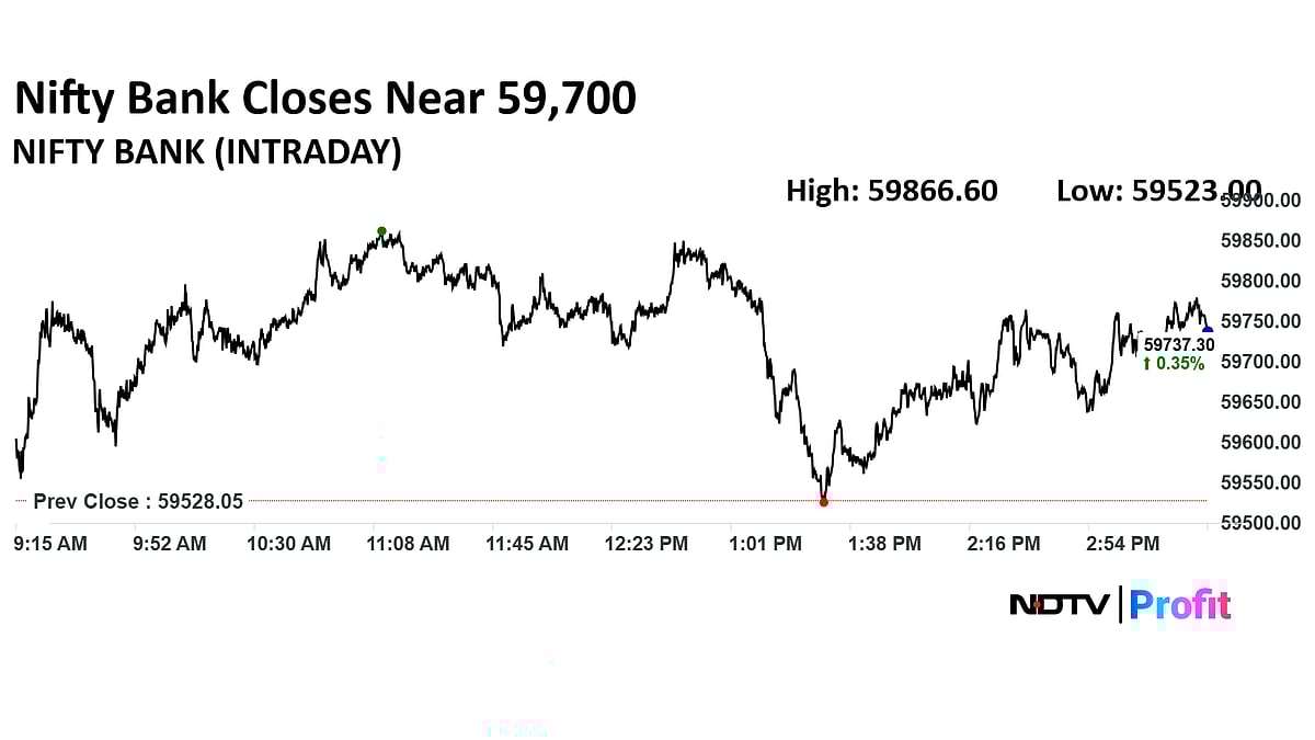 Stock Market Today: Nifty, Sensex Pare Most Gains After Hitting New Highs; SBI, Maruti Top Drags
