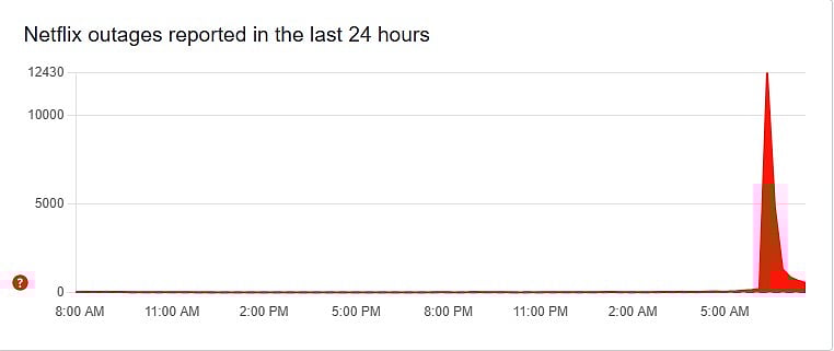 Netflix Down? Users Report Global Outage Amid Stranger Things Season 5 Premiere