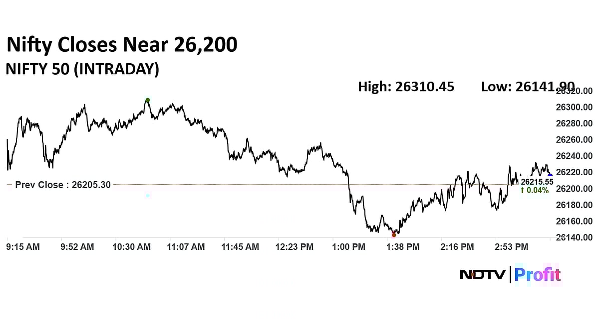Stock Market Today: Nifty, Sensex Pare Most Gains After Hitting New Highs; SBI, Maruti Top Drags