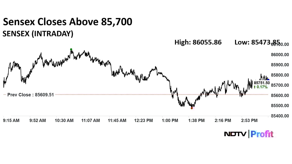 Stock Market Today: Nifty, Sensex Pare Most Gains After Hitting New Highs; SBI, Maruti Top Drags