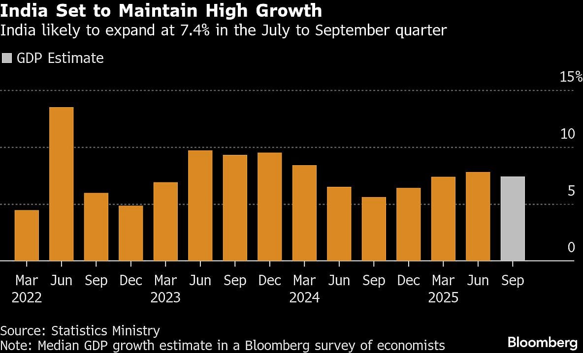 Q2 GDP Preview: India’s Economic Growth Outlook Muddied By US Trade Deal Woes