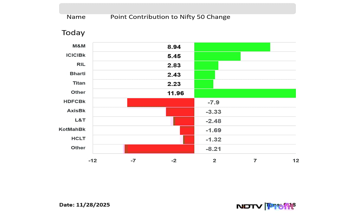 Stock Market LIVE: Nifty, Sensex Flat In Choppy Trade; Gail India Share Price Slumps Over 6%