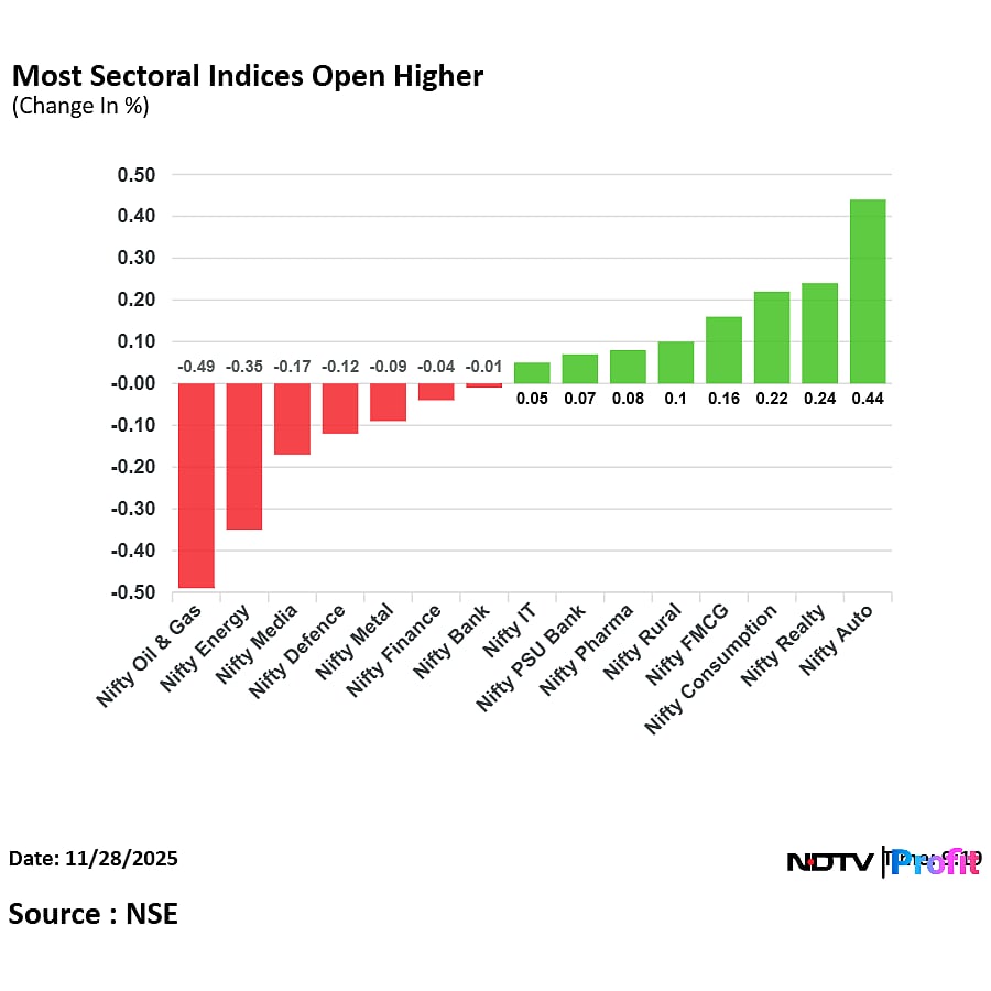 Stock Market LIVE: Nifty, Sensex Flat In Choppy Trade; Gail India Share Price Slumps Over 6%