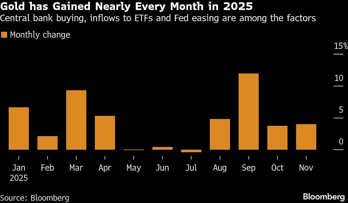 Gold Heads Higher as Trading Resumes After CME Outage Headache