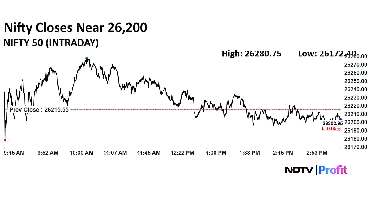 Stock Market Today: Nifty, Sensex Log Third Straight Month Of Gains As Shriram Finance, Asian Paints Lead