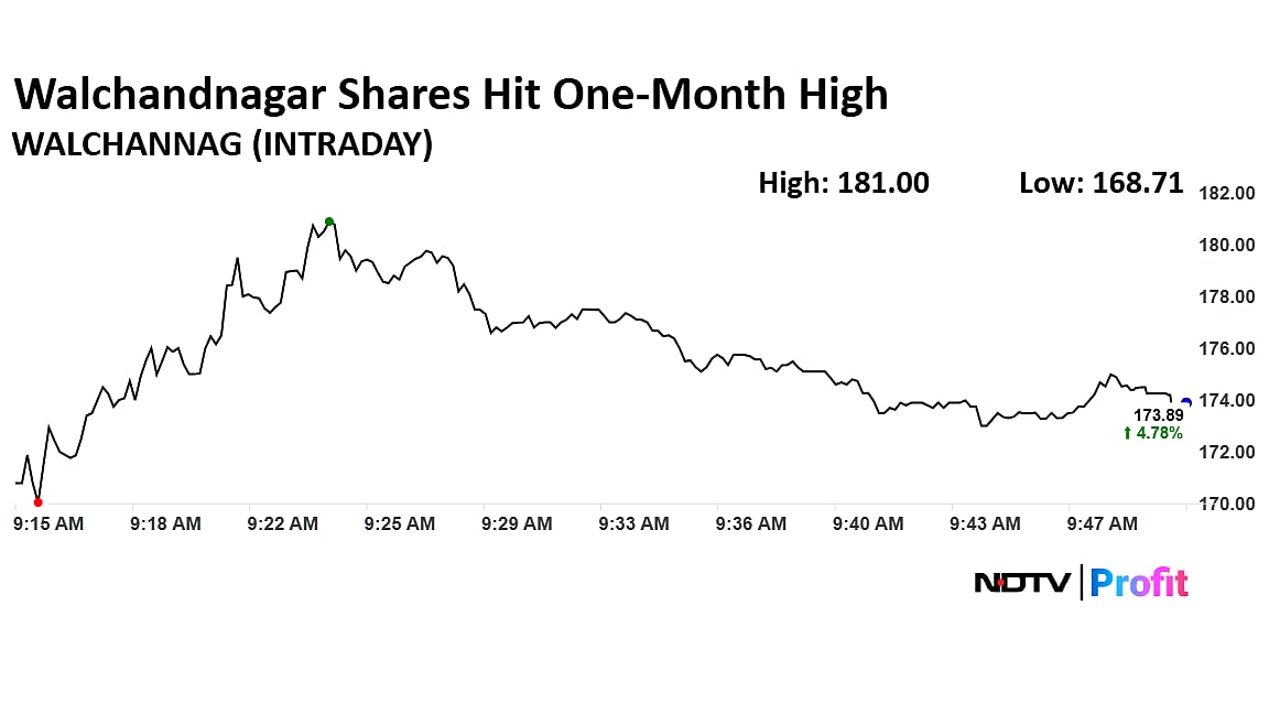Walchandnagar Shares Hit One-Month High On PM Modi's Plan To Open Nuclear Sector For Private Players