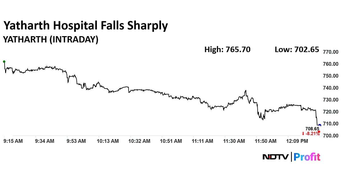 Yatharth Hospital Share Price Plunges To Near Three-Month Low Post Block Deals