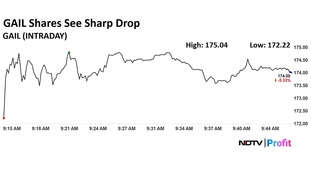 GAIL Shares Plunge Over 6% On Lower Than Expected PNGRB Transmission Tariff Revision