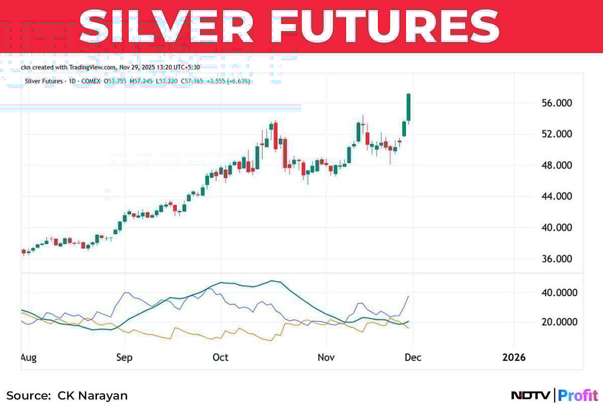 Nifty In Technical Charts: Stay Bullish And Buy The Dips