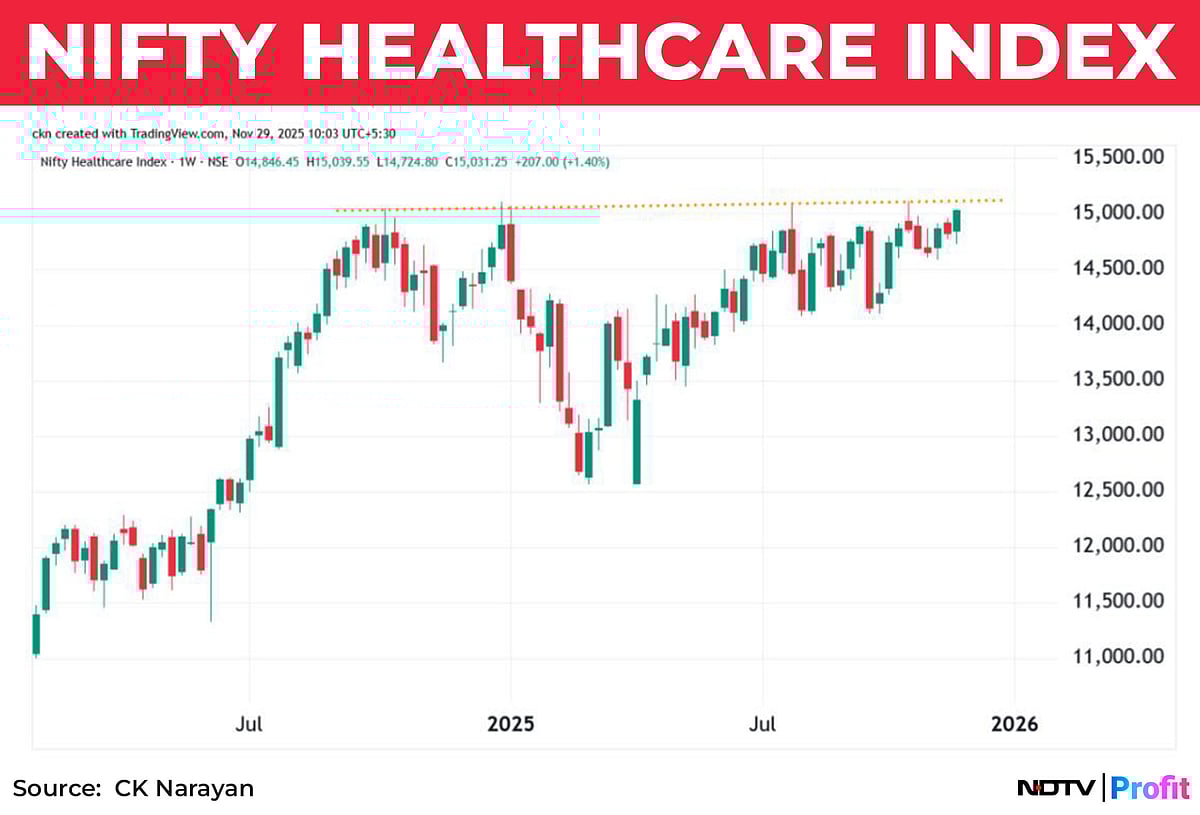 Nifty In Technical Charts: Stay Bullish And Buy The Dips