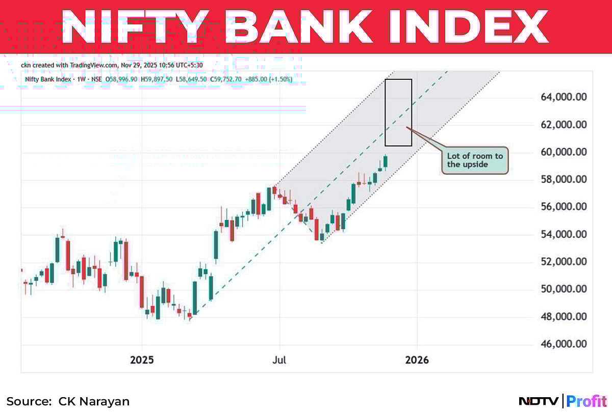 Nifty In Technical Charts: Stay Bullish And Buy The Dips