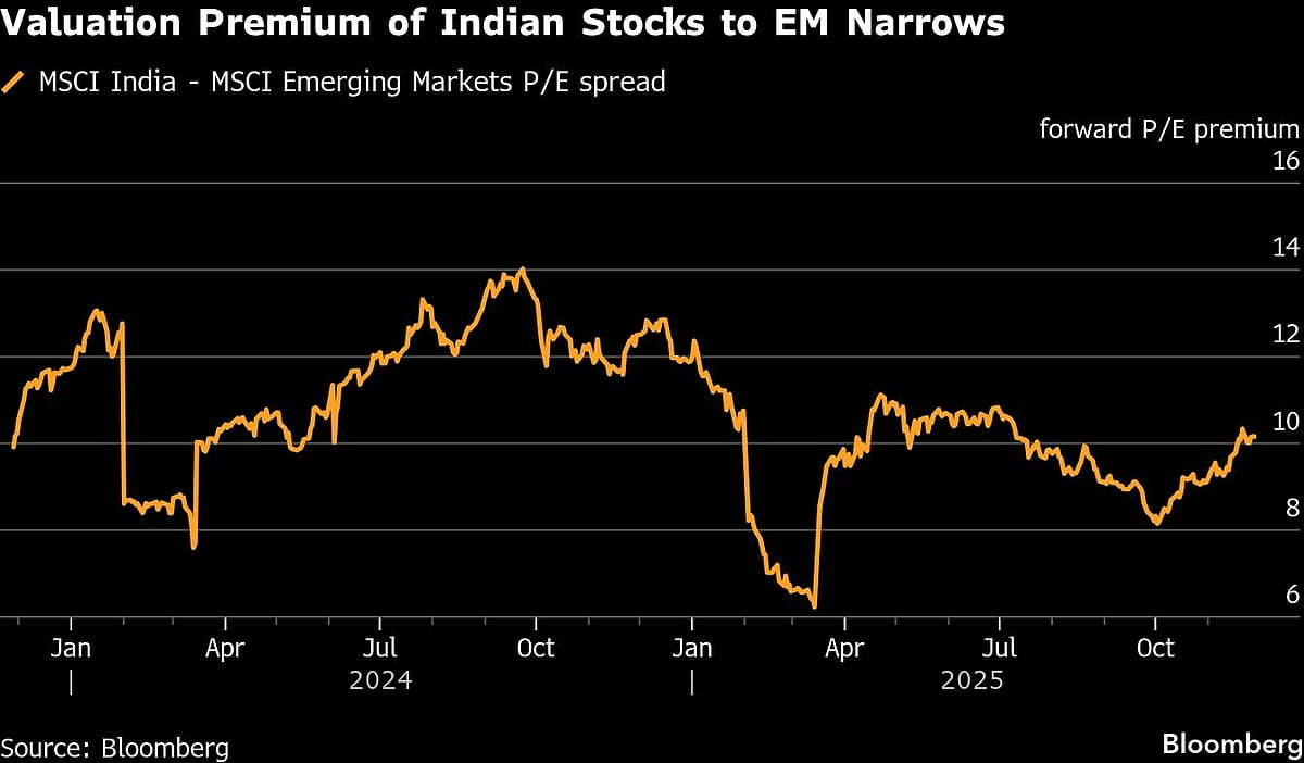 Wall Street Predicts Rebound In Indian Markets After Tough Year