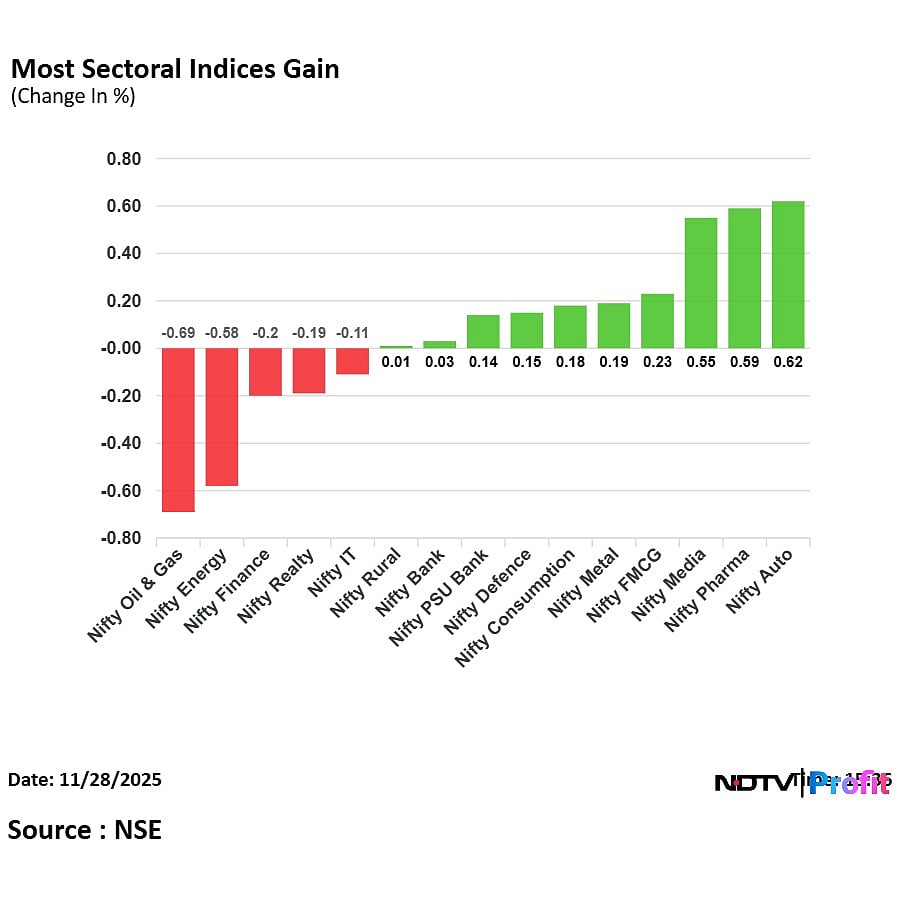 Q2 GDP Boost: Nifty 50 Eyes Gap-Up Opening Today—Experts Pick 15 Stocks For Near-Term