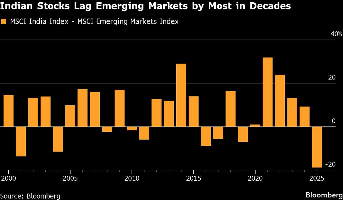 Wall Street Predicts Rebound In Indian Markets After Tough Year