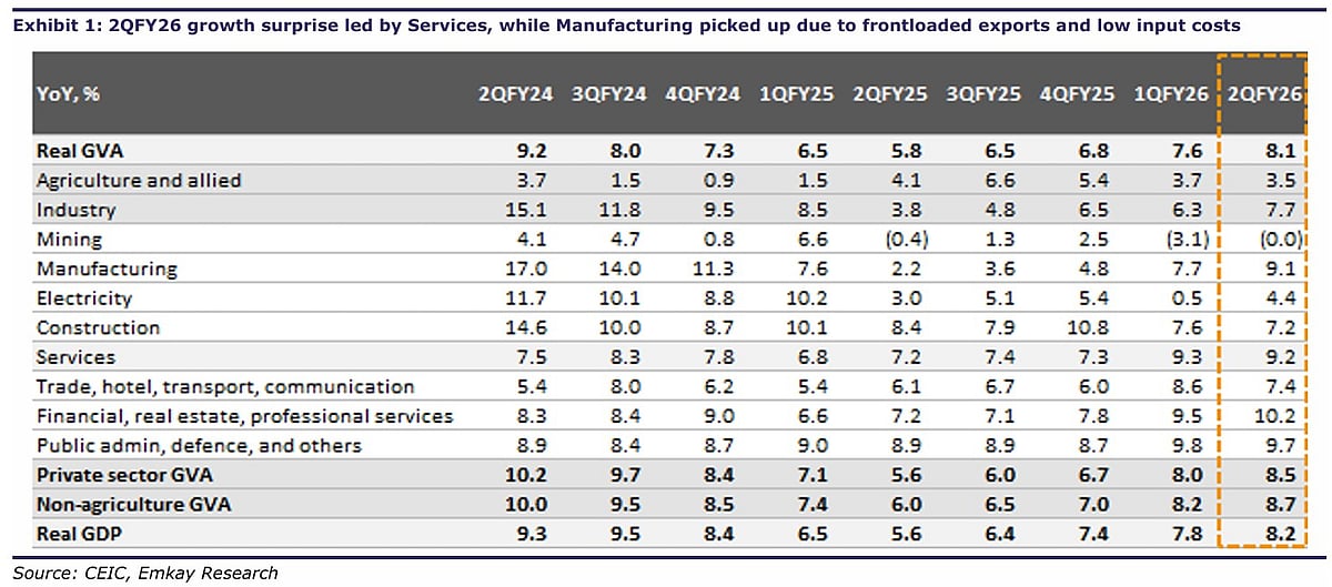<div class="paragraphs"><p>Image: Emkay Global Financial Services</p></div>