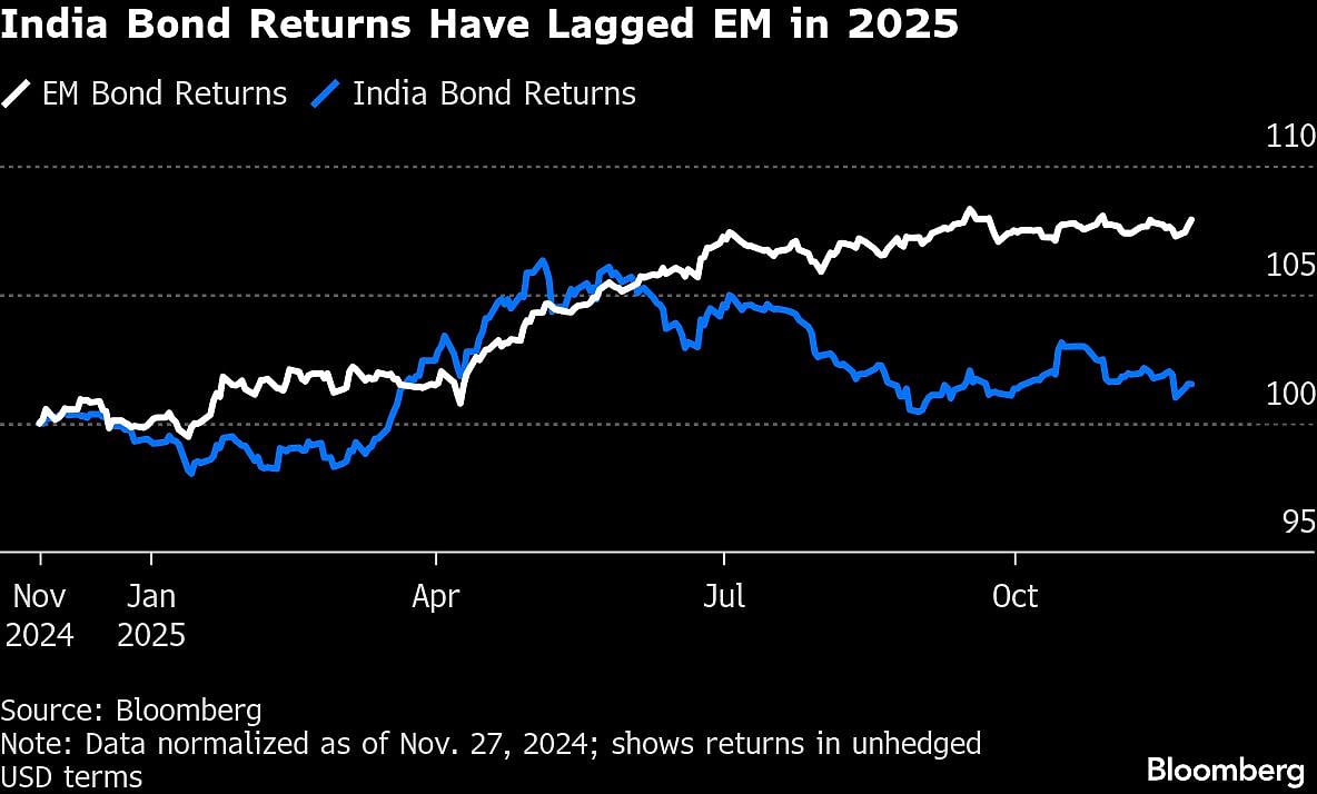 Wall Street Predicts Rebound In Indian Markets After Tough Year