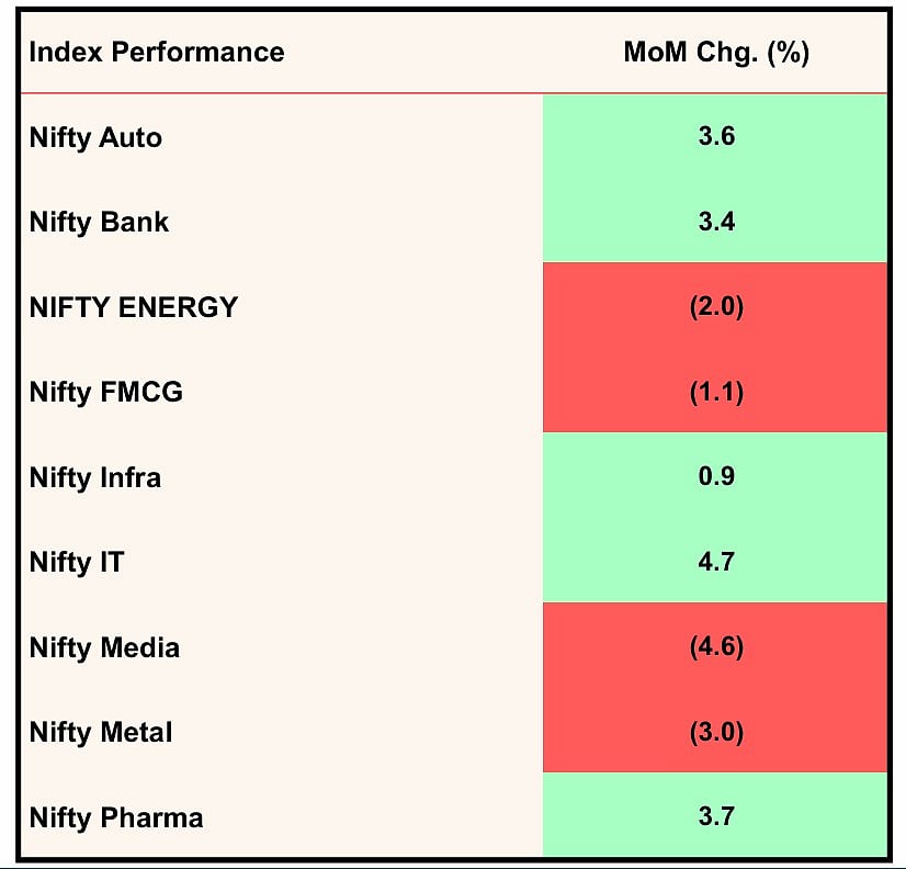 <div class="paragraphs"><p>Dolat Capital</p></div>