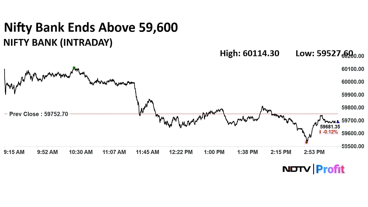 Bulls Retreats After Hitting Record: Nifty Ends Below 26,200; Sensex Slips 500+ Points From Day's High