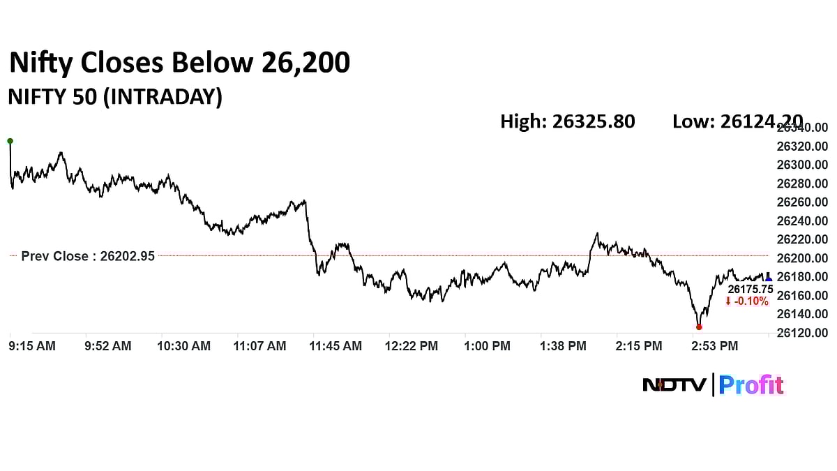 Bulls Retreats After Hitting Record: Nifty Ends Below 26,200; Sensex Slips 500+ Points From Day's High