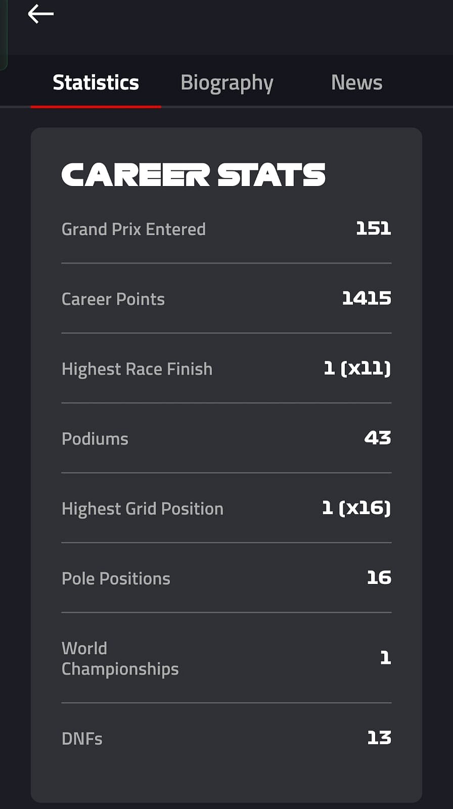 <div class="paragraphs"><p>Screenshot of Lando Norris' F1 official page. (Photo: Formula 1 app)</p></div>