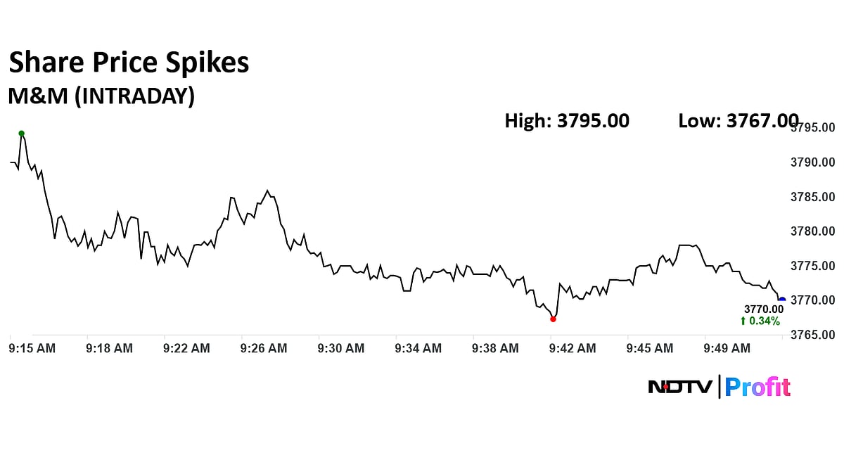 Mahindra & Mahindra Hits Record High; Stock Gains Over 6% In A Month