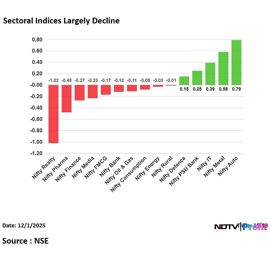 Bulls Retreats After Hitting Record: Nifty Ends Below 26,200; Sensex Slips 500+ Points From Day's High