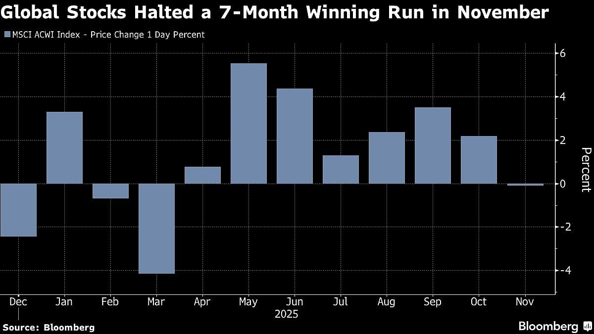 Asian Stocks Drop Ahead Of Busy Data Week, Bitcoin Slips: Markets Wrap
