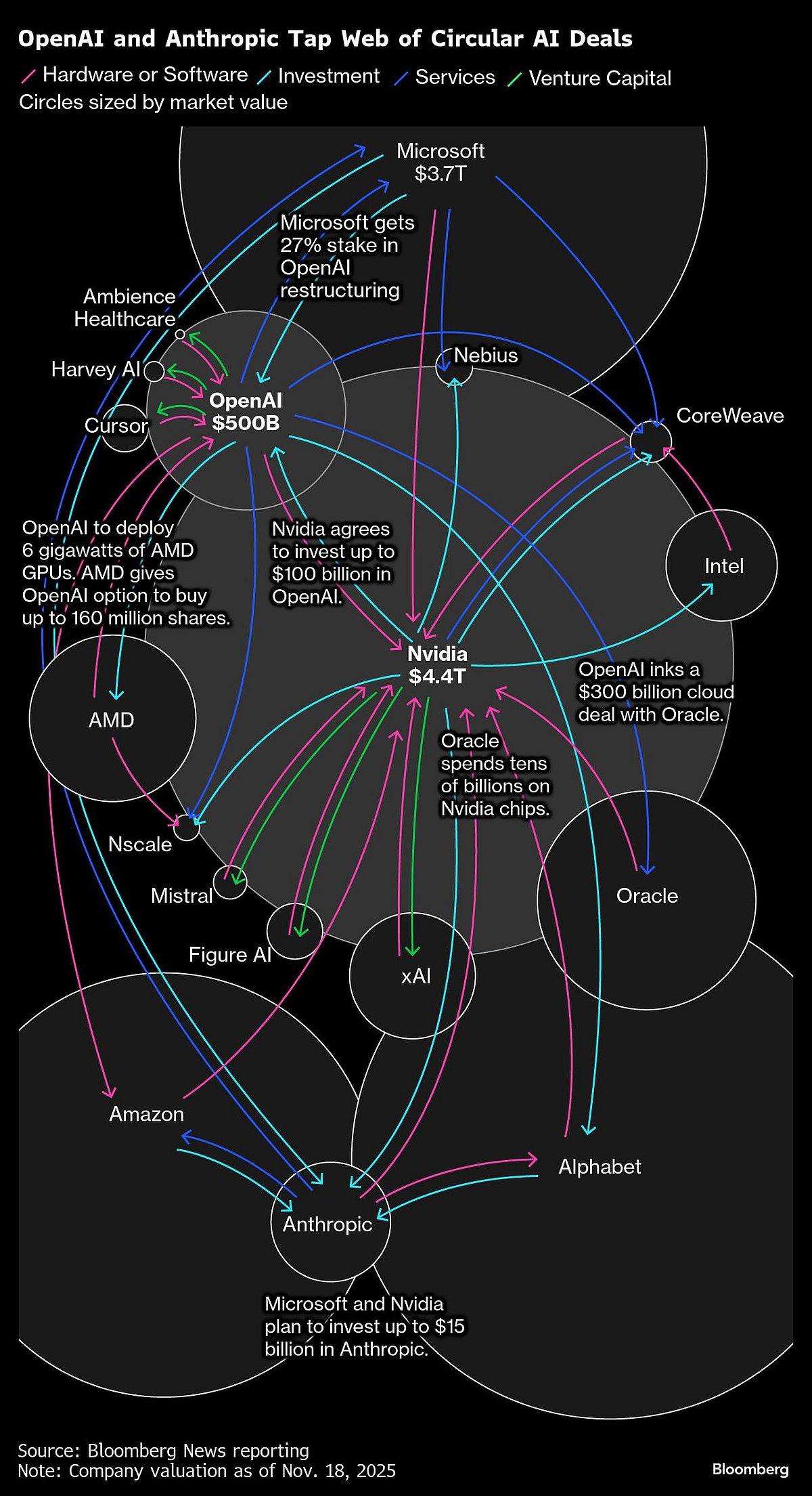 Nvidia Buys $2 Billion Of Chip Software Maker Synopsys Stock