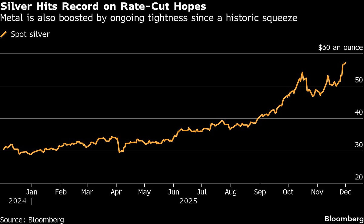 Silver Hits Fresh Record After Trading Outage, Supply Tightness