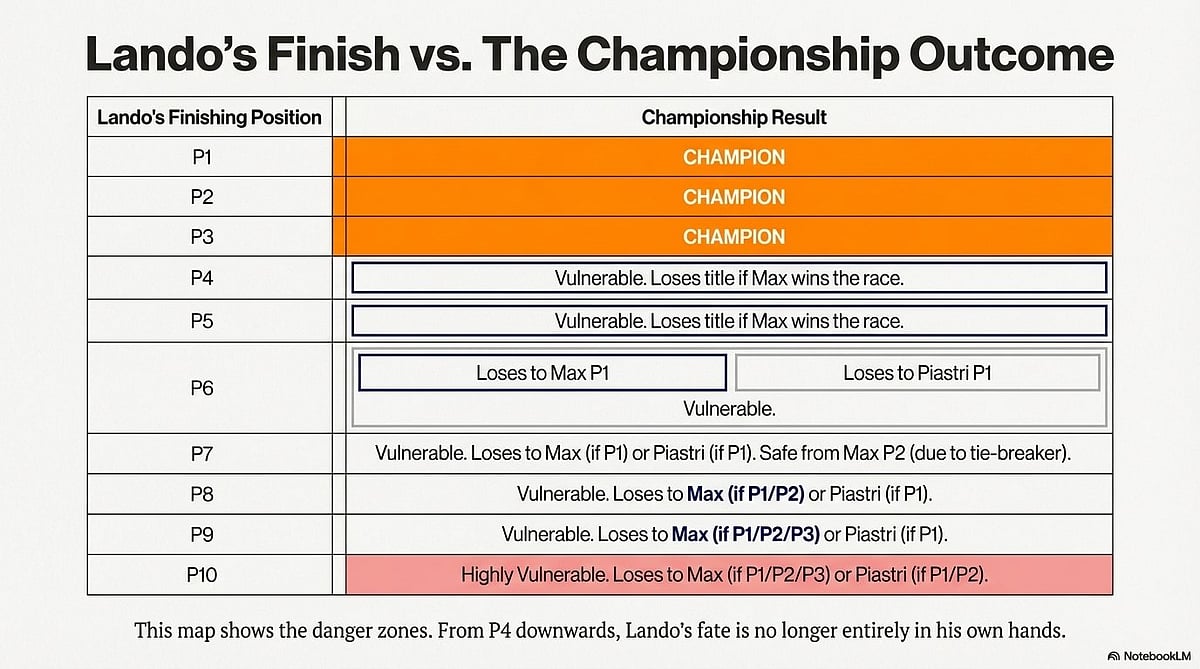<div class="paragraphs"><p>Permutations and combinations heading into Abu Dhabi. (Photo generated by NotebookLM)</p></div>