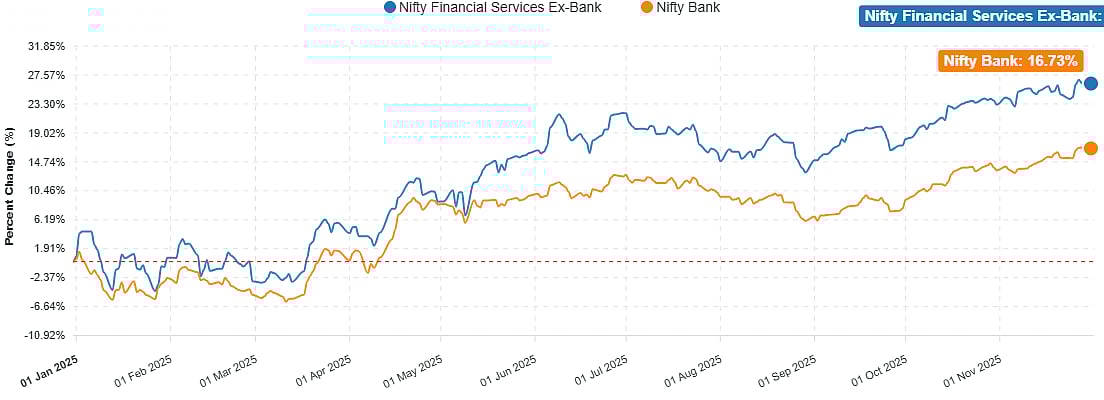 <div class="paragraphs"><p><strong>NBFC Vs Banks In 2025.</strong></p></div>