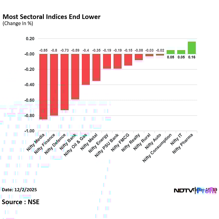 Stock Market Today: Nifty Back To 26,000 In Third Day Of Decline; Sensex Ends 400 Points Lower