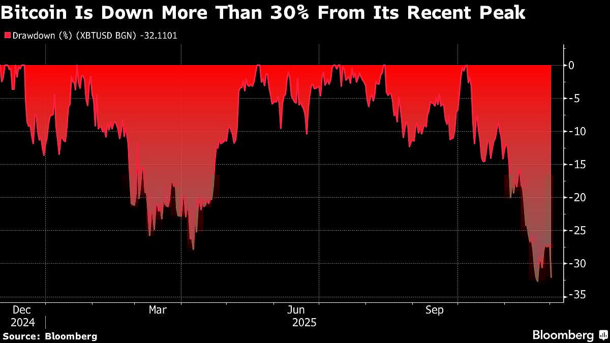 Crypto’s Retail Traders Hit Hard As Strategy ETFs Plunge 80%