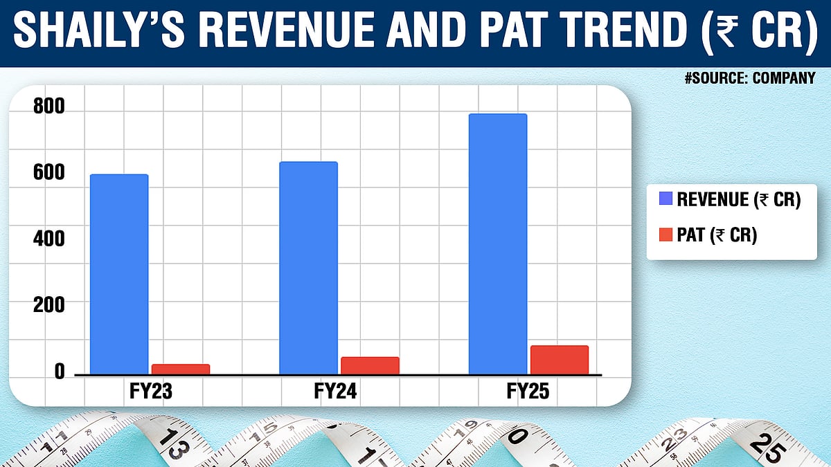 The Ozempic Opportunity: Can This Indian Small-Cap Firm Tap The Rs 8.4 Lakh Crore Weight-Loss Drug Market