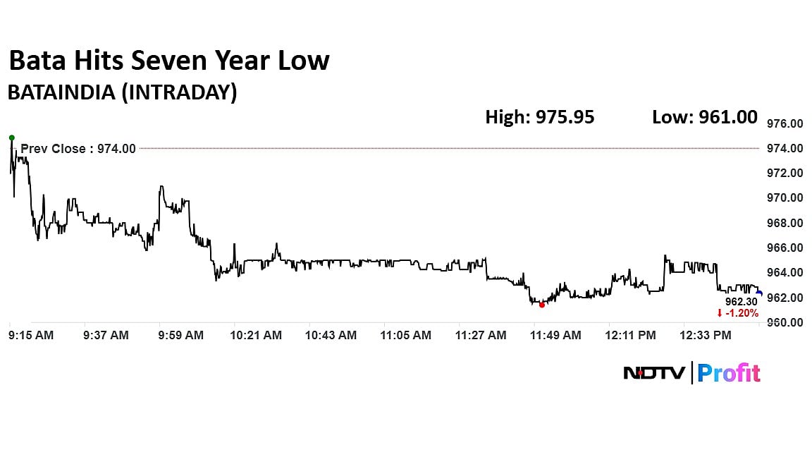 Stock Market LIVE: Nifty, Sensex Trade Near Day's Low As HDFC Bank, ICICI Bank Shares Weigh
