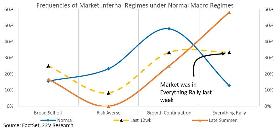 Economy And AI Push Make Shorting US Stocks Dangerous, 22V Says