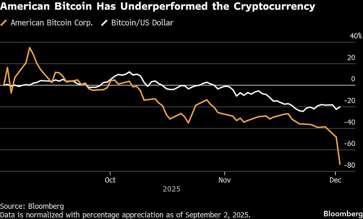 Crypto Firm Tied To Trumps Sees Share Price Halve In 30 Minutes