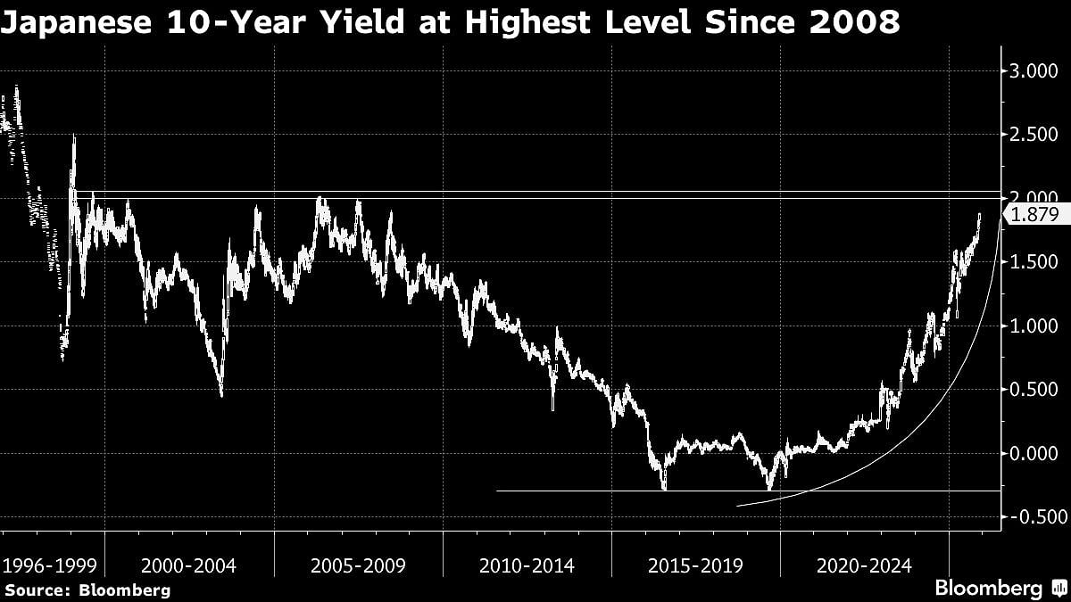 Asian Stocks Rebound, Japan Bond Auction In Focus: Markets Wrap