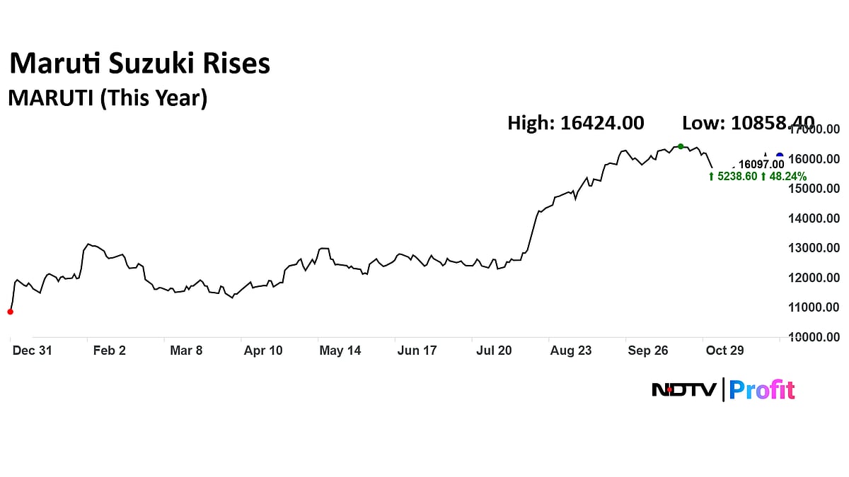 Goldman Sachs Adds Maruti Suzuki To APAC Conviction List — Here's Why