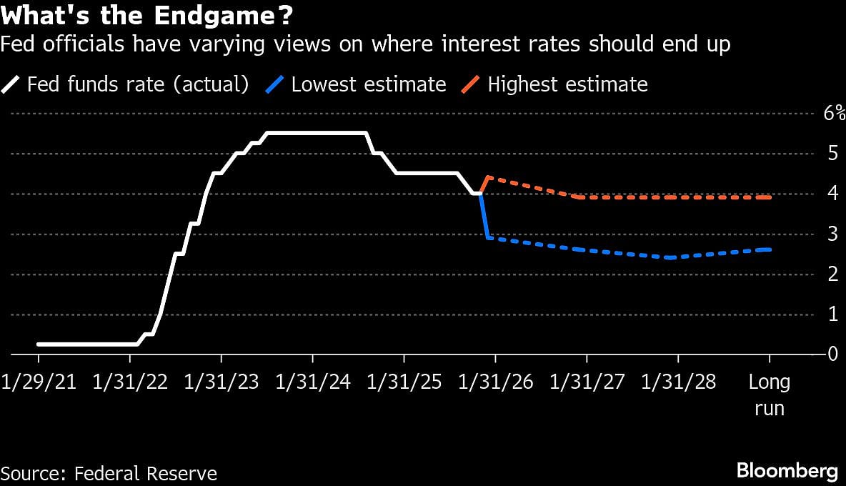 <div class="paragraphs"><p>Chart: Bloomberg</p></div>