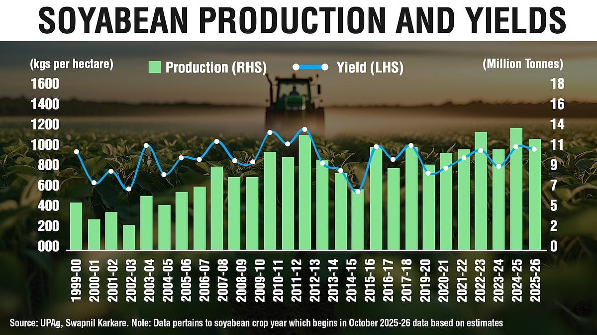 Soybean Policies Need An SRK-Like Coach |The Reason Why