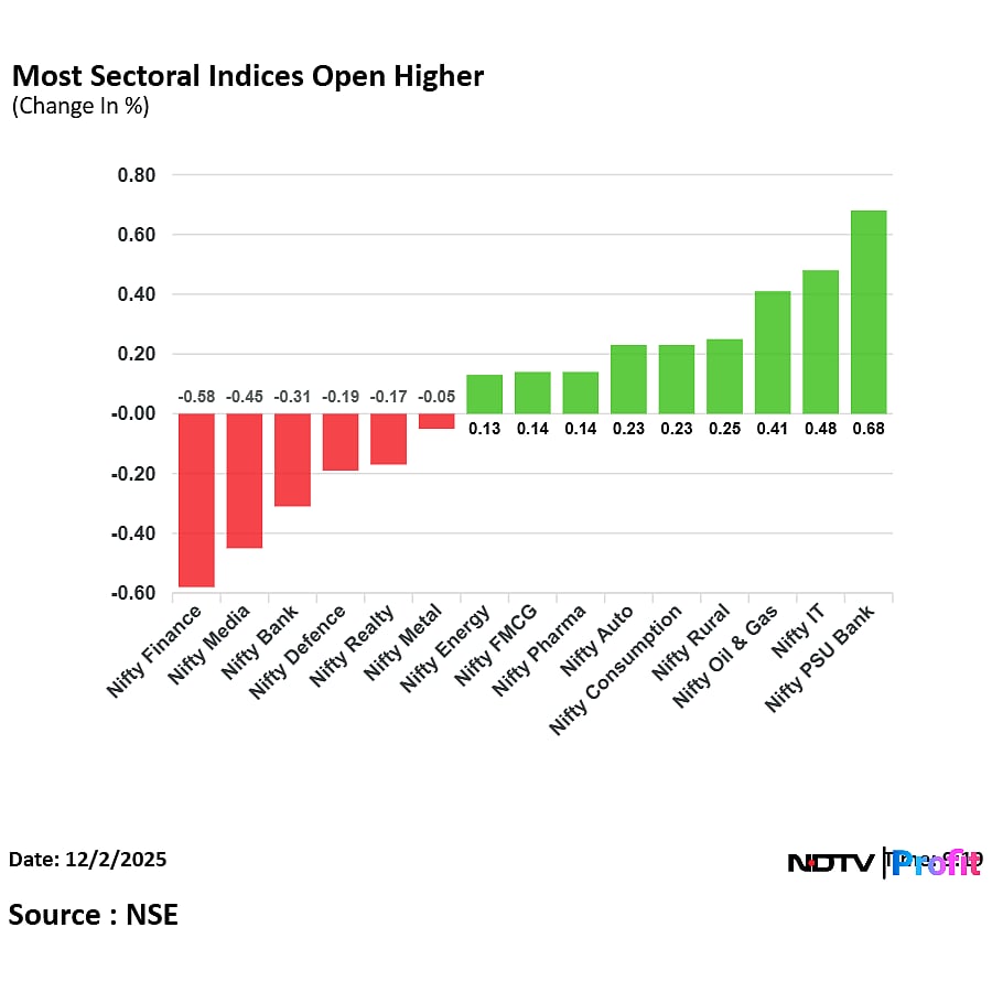 Stock Market LIVE: Nifty, Sensex Fall As ICICI Bank, HDFC Bank Shares Weigh; Bajaj Housing Falls Nearly 7%