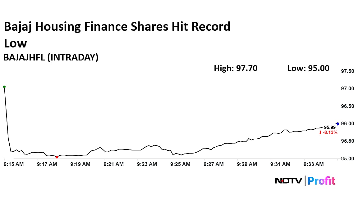 Bajaj Housing Finance Shares Hit Record Low As Promoter Plans To Sell Stake Worth Rs 1,580 Crore