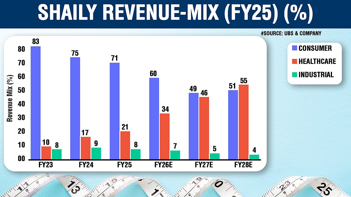 The Ozempic Opportunity: Can This Indian Small-Cap Firm Tap The Rs 8.4 Lakh Crore Weight-Loss Drug Market