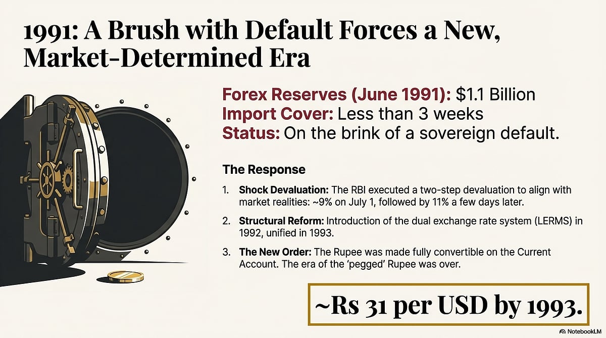 <div class="paragraphs"><p>1991 was the most important year for India's modern economic history. (Photo generated by Notebook LM)</p></div>