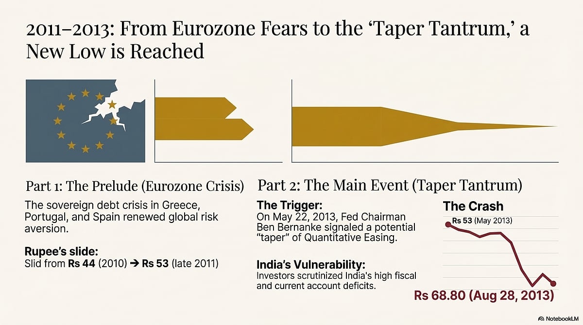 <div class="paragraphs"><p>Eurozone fears and the taper tantrumps. (Photo generated by Notebook LM)</p></div>