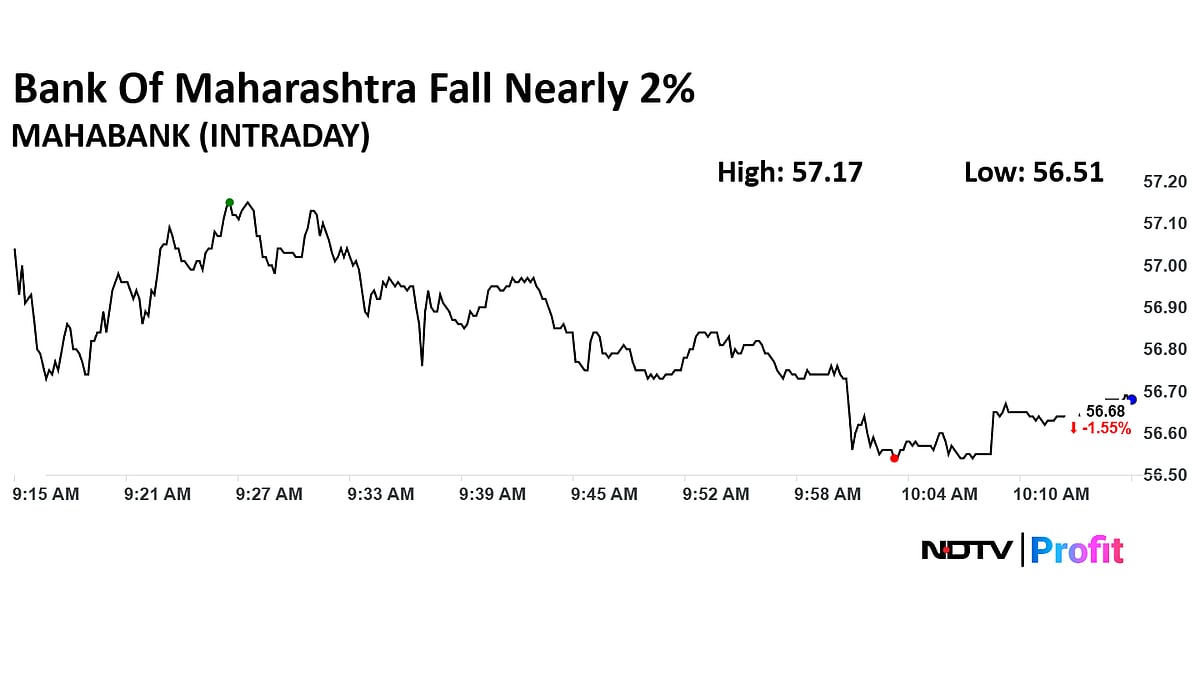 Bank Of Maharashtra Shares Decline As OFS Opens For Retail Investors