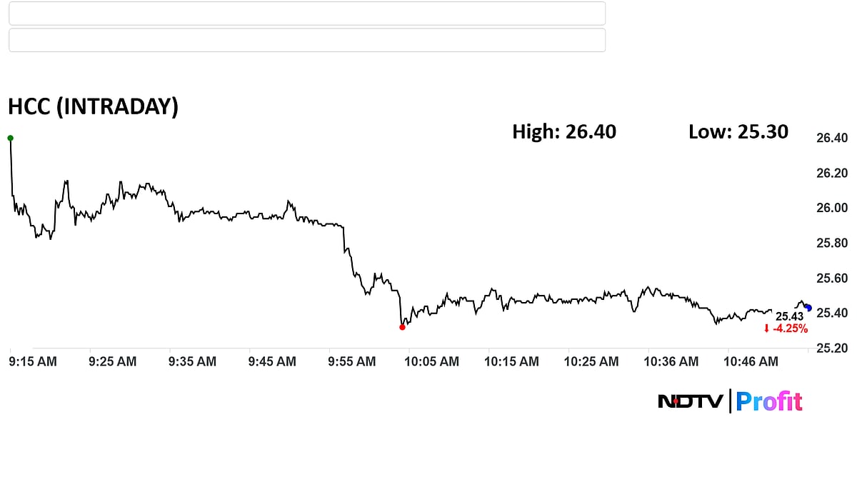 HCC Stock Drops 4.93% Ahead Of Record Date For Rs 1,000 Crore Rights Issue