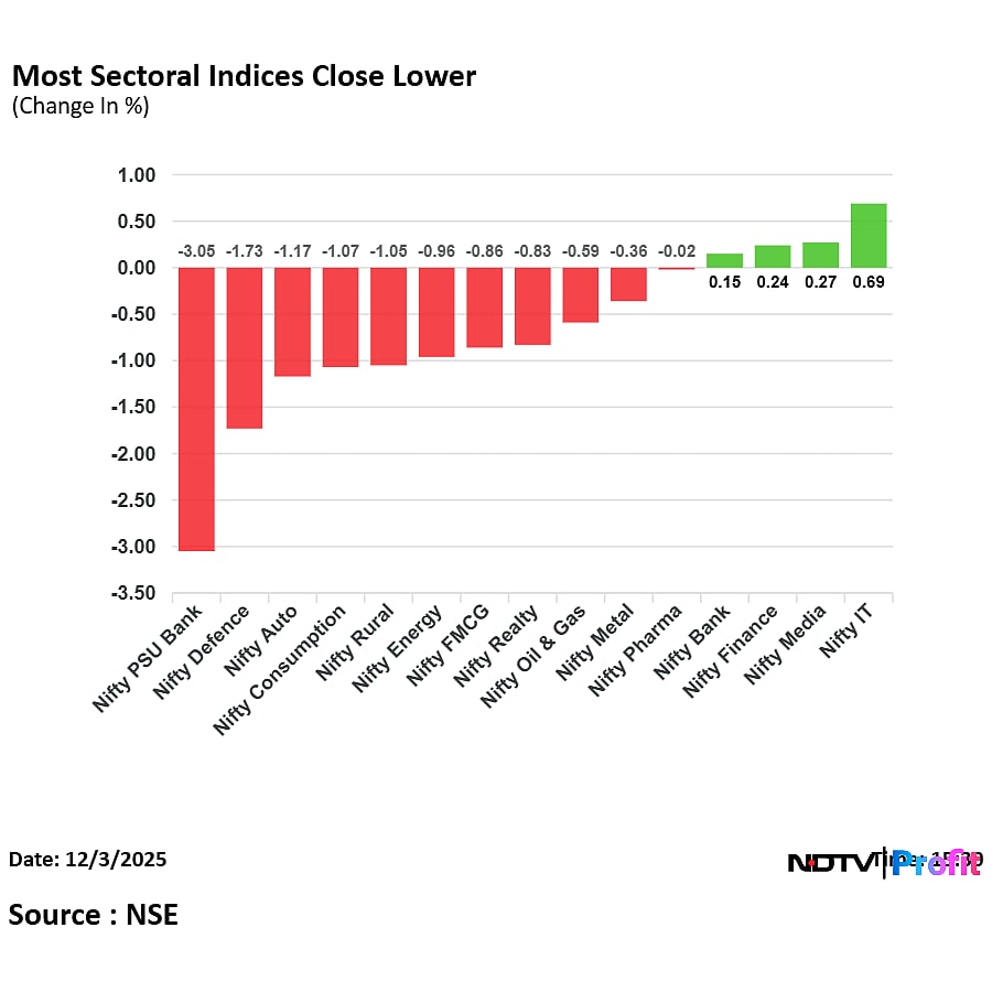 Stock Market Today: Nifty Off Day's Lows But Ends Below 26,000, Sensex Settles Flat